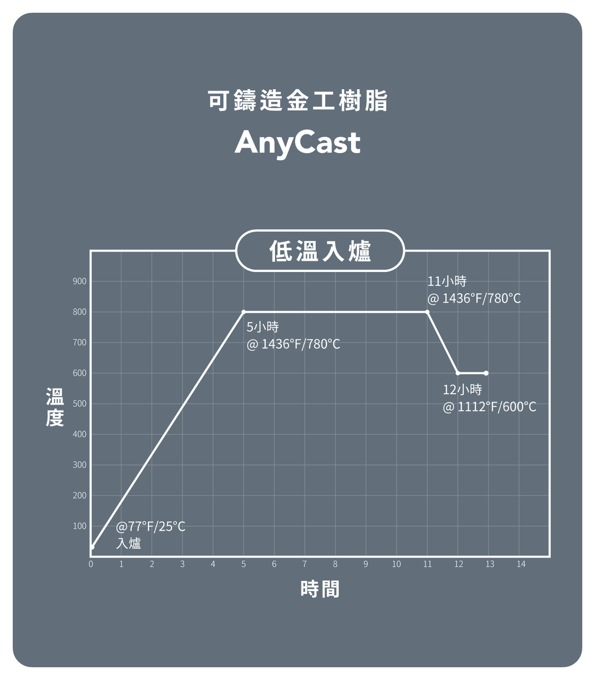 珠寶可鑄造金工 AnyCast 樹脂-綠