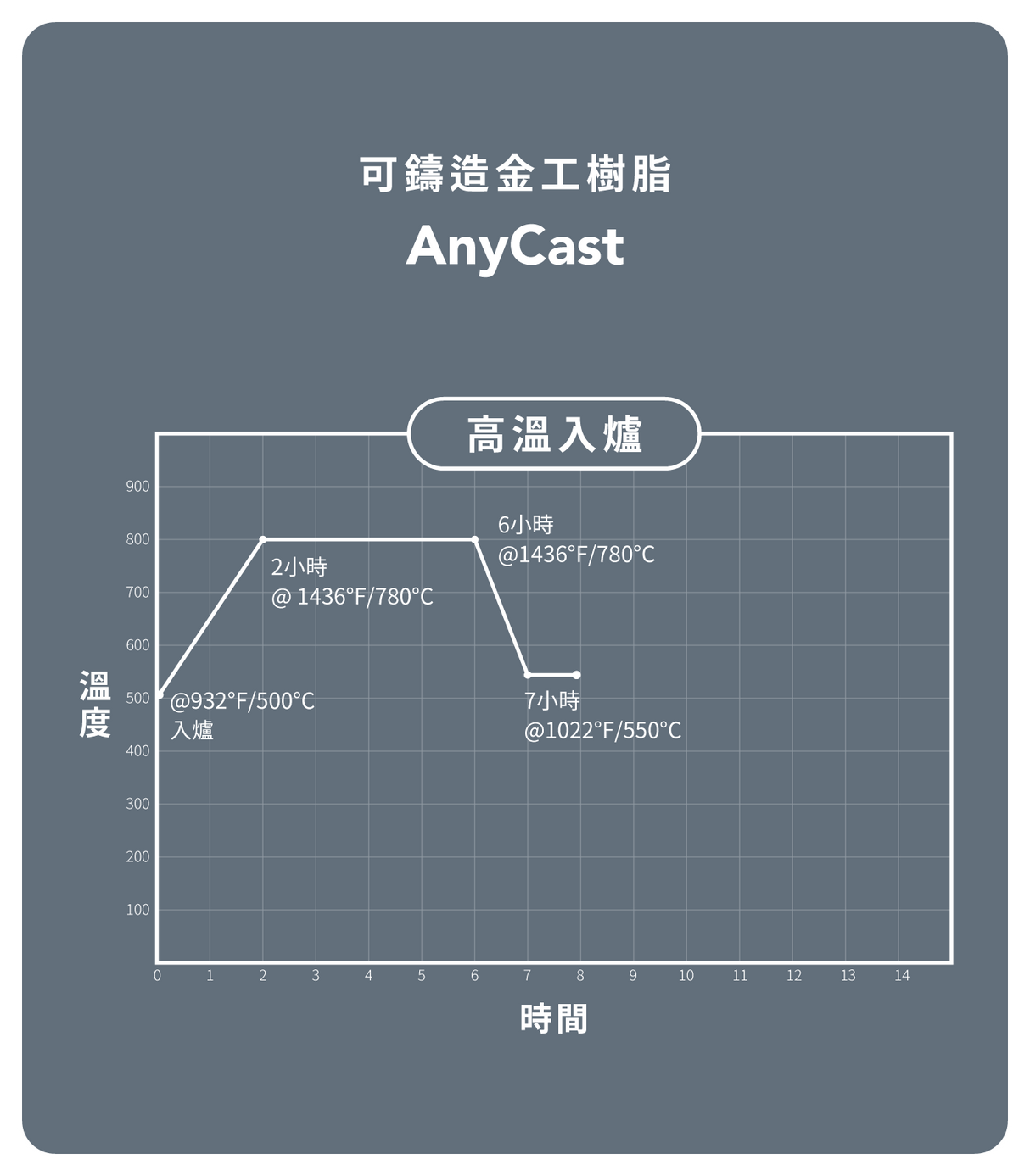 珠寶可鑄造金工 AnyCast 樹脂-綠