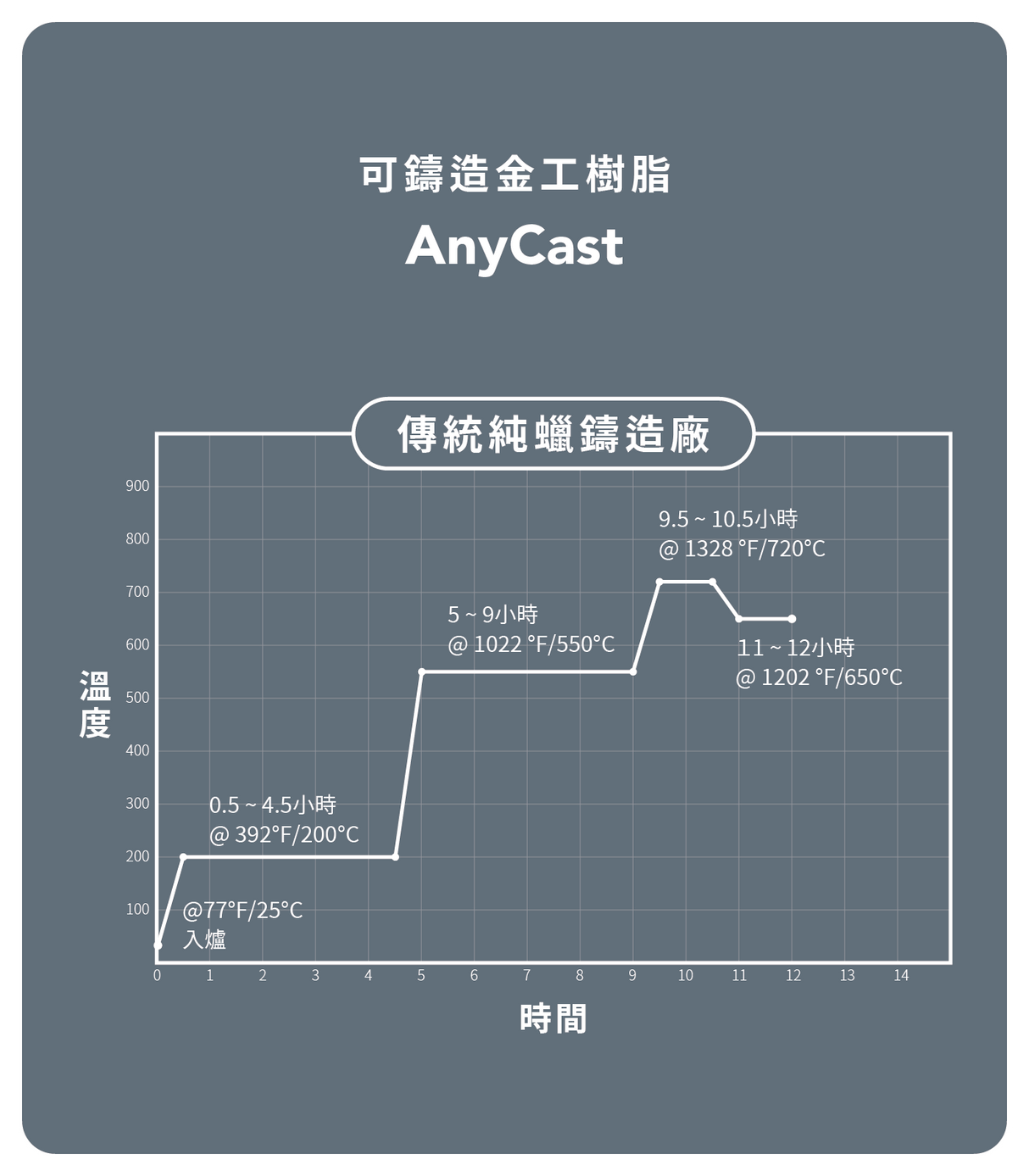 珠寶可鑄造金工 AnyCast 樹脂-綠