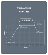 珠寶可鑄造金工 AnyCast 樹脂-綠