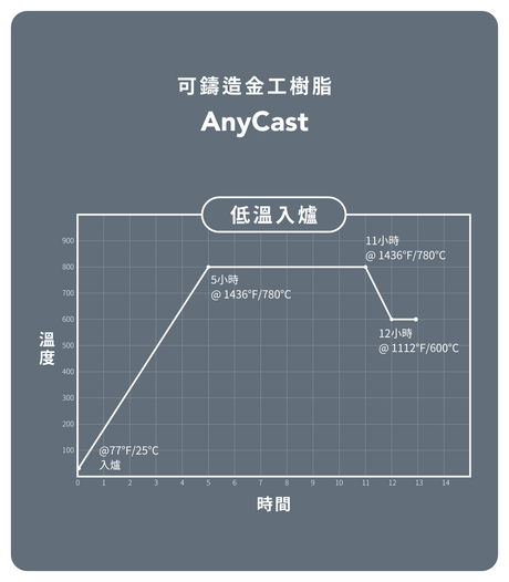 珠寶可鑄造金工 AnyCast 樹脂-綠