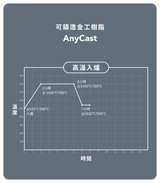 珠寶可鑄造金工 AnyCast 樹脂-綠