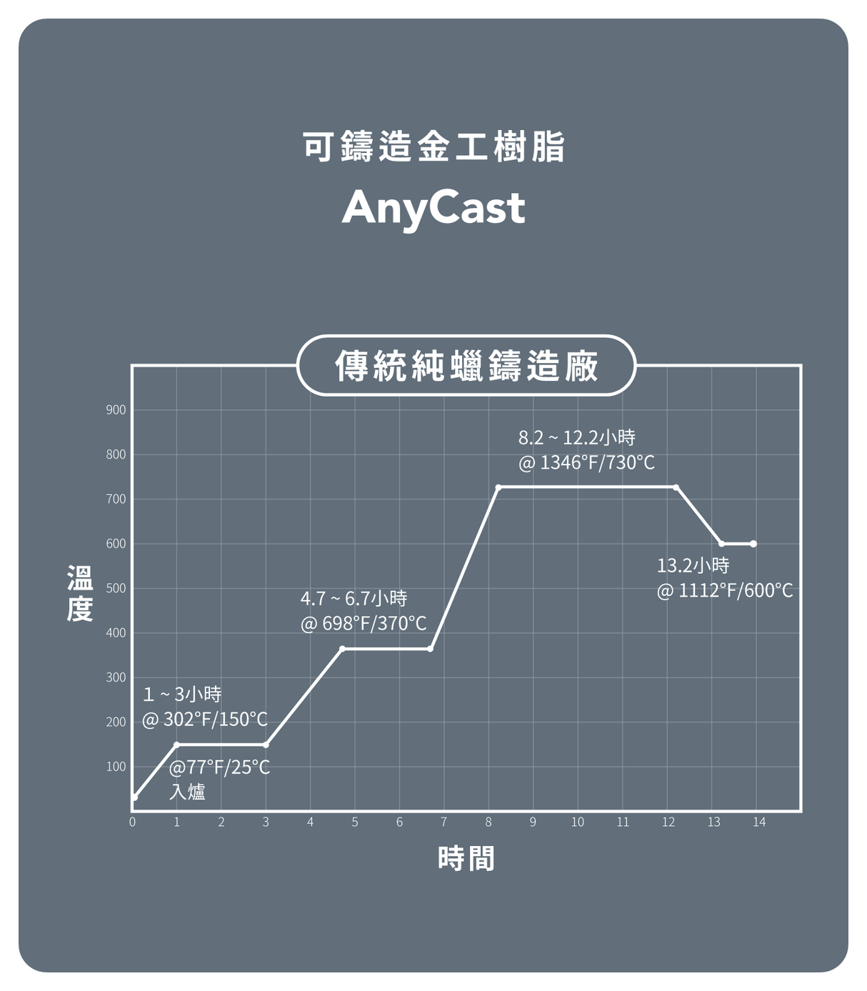 珠寶可鑄造金工 AnyCast 樹脂-綠