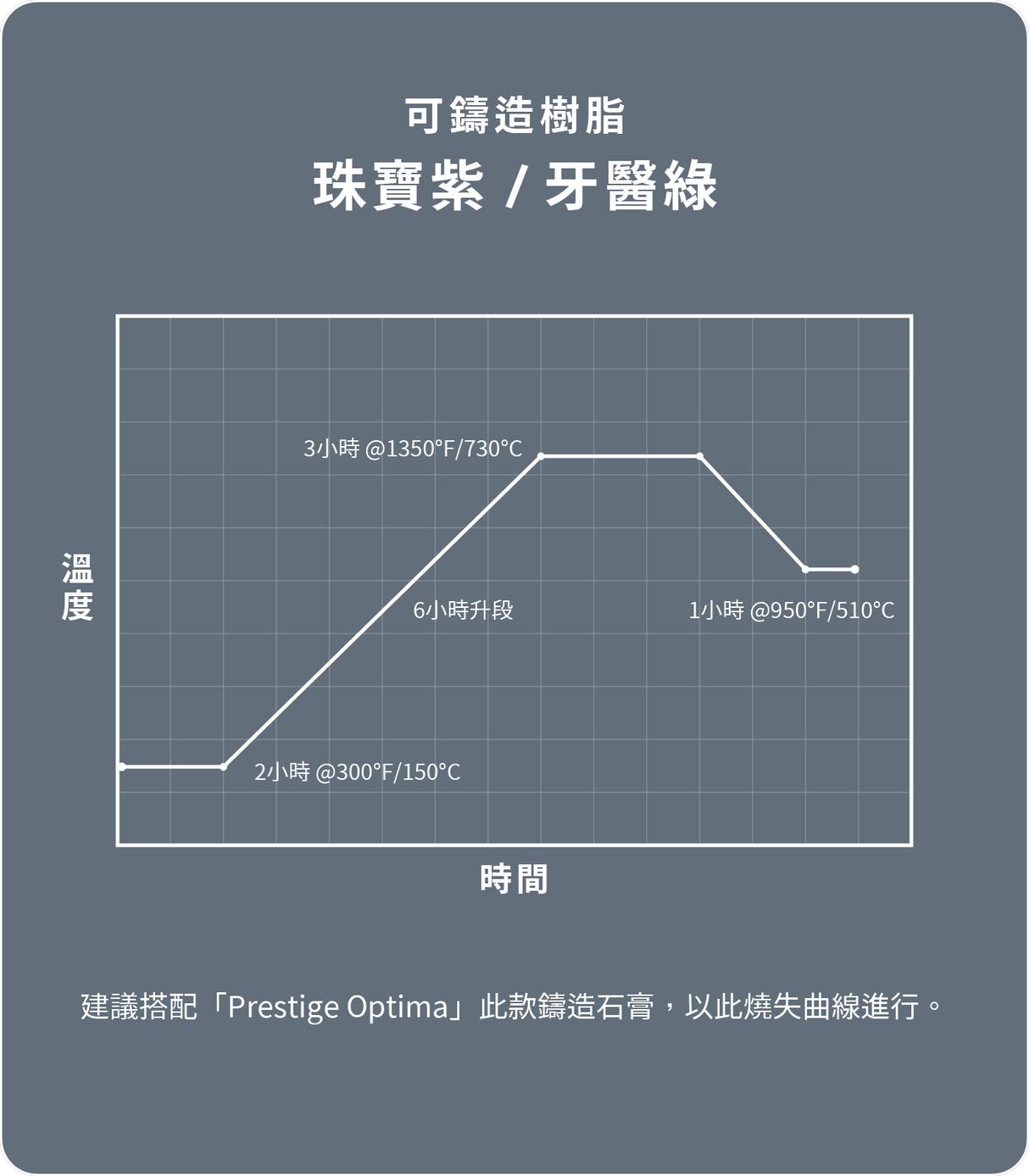 Phrozen 珠寶可鑄造樹脂-珠寶紫