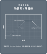 Phrozen 珠寶可鑄造樹脂-珠寶紫