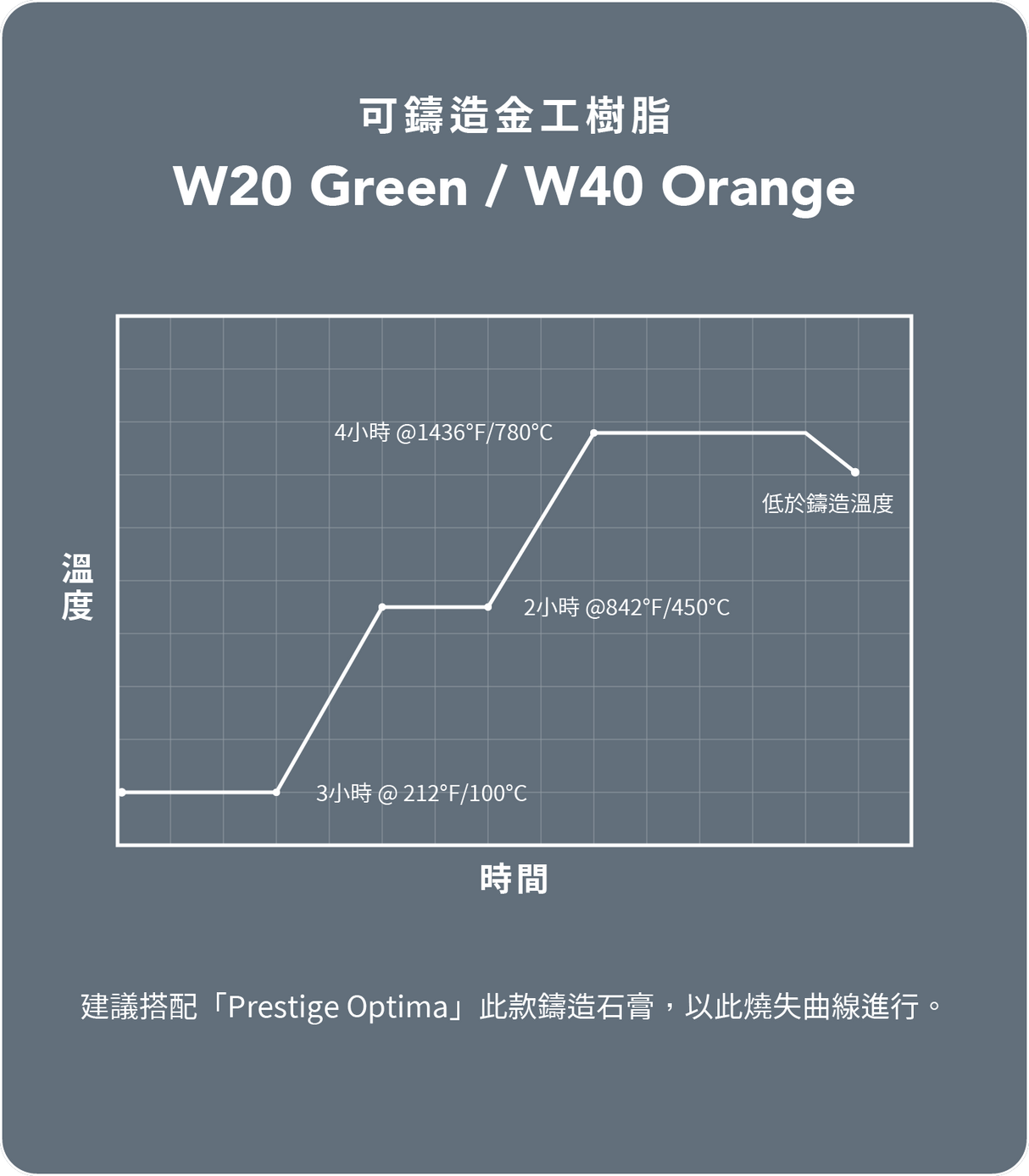 Phrozen 珠寶可鑄造金工 W20樹脂-綠