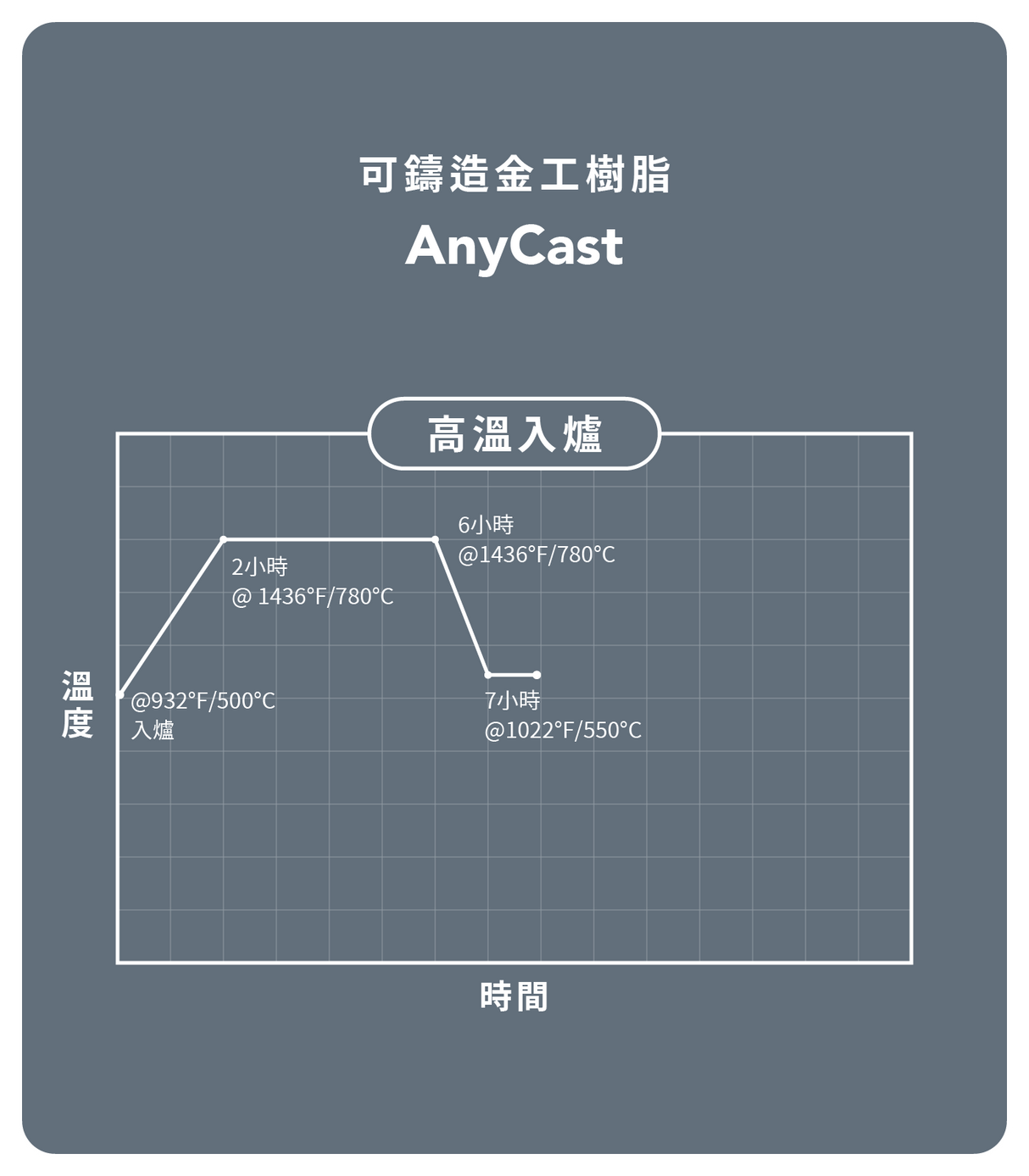 Phrozen 珠寶可鑄造金工 AnyCast 樹脂-綠