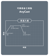 Phrozen 珠寶可鑄造金工 AnyCast 樹脂-綠