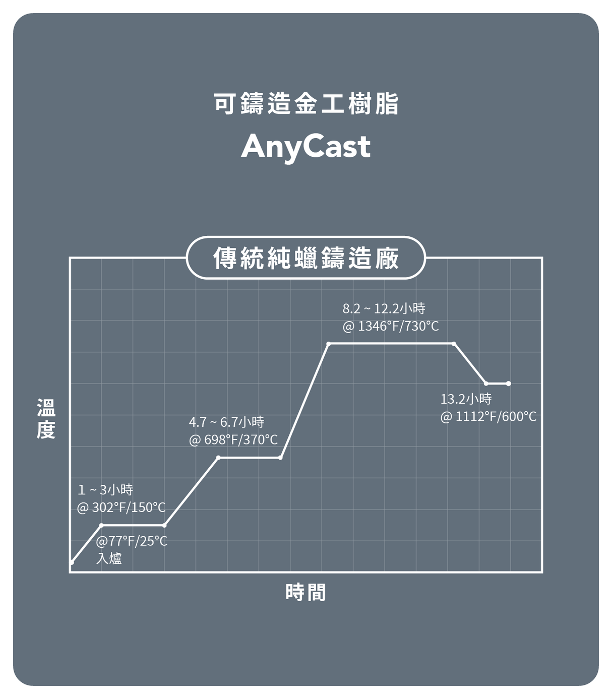Phrozen 珠寶可鑄造金工 AnyCast 樹脂-綠