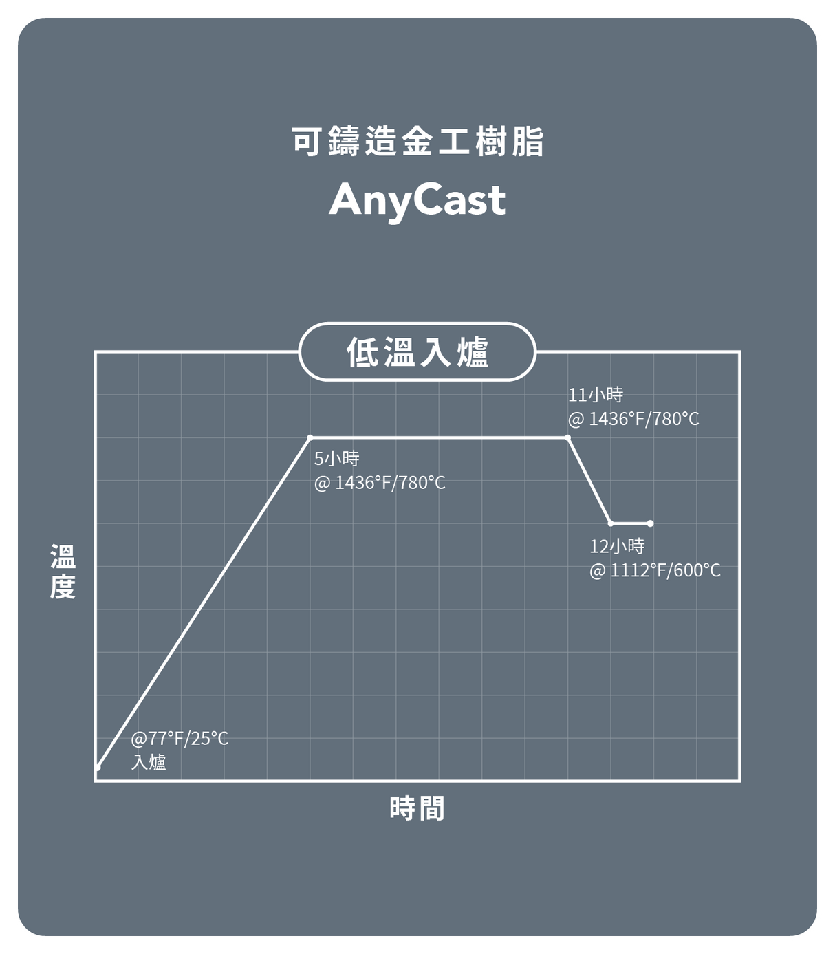Phrozen 珠寶可鑄造金工 AnyCast 樹脂-綠