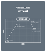 Phrozen 珠寶可鑄造金工 AnyCast 樹脂-綠